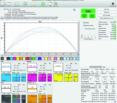 Summary View