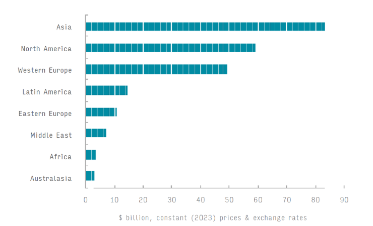 Smithers report highlights flexo growth in packaging