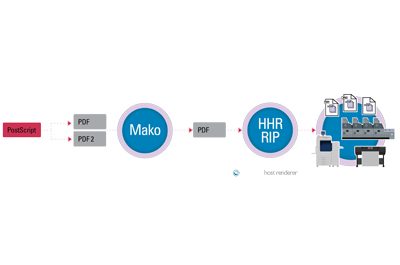 Complete control over pre-press files with Mako